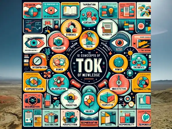Educational infographic displaying the 12 key concepts of Theory of Knowledge (TOK) in the IB program, including Evidence, Certainty, Truth, Interpretation, Power, Justification, Explanation, Objectivity, Perspective, Culture, Values, and Responsibility, each with unique icons.