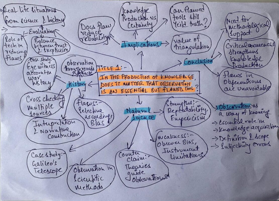 TOK Essay Title 1 May 2026 — observation as an essential but flawed tool in knowledge production across natural sciences and history