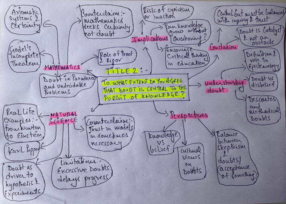 TOK Essay Title 2 May 2026 — doubt as central to the pursuit of knowledge across natural sciences and history