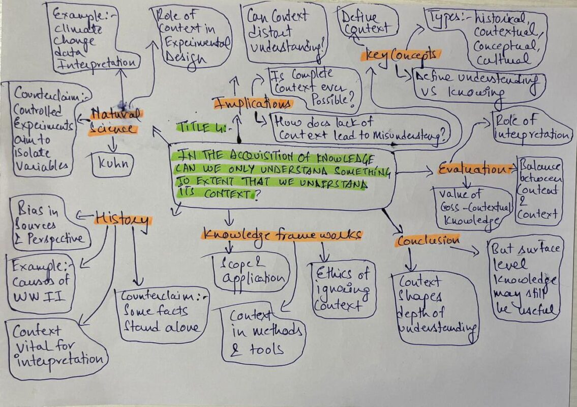TOK Essay Title 4 May 2026 — context as a condition for understanding across history and natural sciences